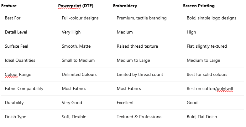 Comparing Powerprint, Embroidery Screen Printing Table