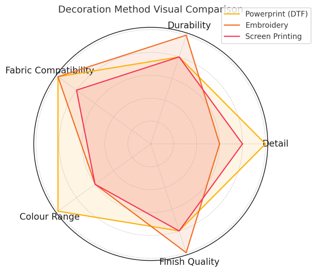 Powerprint Explained: The Ultimate Guide To This Game-changing Print Method